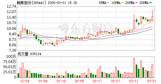 K图 300441_0