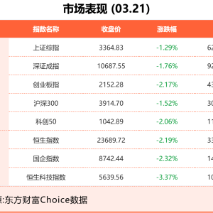 3月21日东方财富财经晚报（附新闻联播）