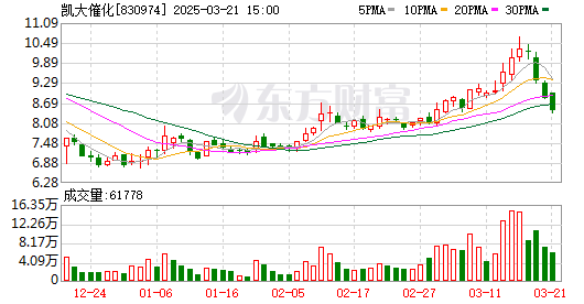 K图 830974_0