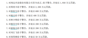 江苏证监局拟开5800万元“大罚单” 鸿达兴业董事长或被终身禁入市场 ...