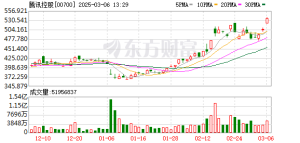 业界首次！腾讯重大发布！能秒回的深度思考模型