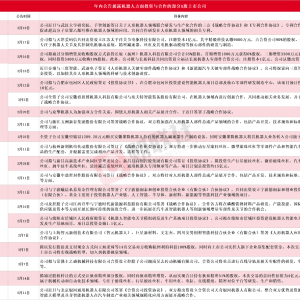 A股机器人版图扩张进行时：年内十余家上市公司公告披露相关事项 多只牛股在列 ...