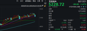 科技股还有第二波吗？“东升西落”行情能否持续？下周这些问题面临关键抉择 ...