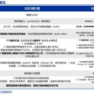 关税“盲盒”与降息“前置”？3月美联储议息会议思考