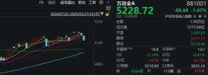 科技股还有第二波吗？“东升西落”行情能否持续？下周，这些问题面临关键抉择 ...