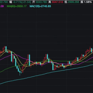 金价，跌了！有人刷30万元信用卡炒金，多家银行出手了！未来走势如何？ ...