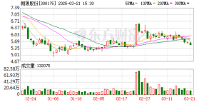 将被“ST”！朗源股份遭处罚 系2019年年报、更正公告虚假记载 ...