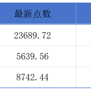 携程去年入境游门票销量激增595%；广和通筹划赴港股上市丨港交所早参 ...