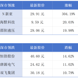 深圳宠物产业规模约100亿元；香港欢迎文创企业发展国际业务丨大湾区财经早参 ...