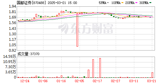 K图 870488_0