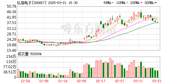 K图 300657_0