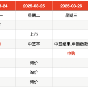 IPO周报｜本周3只新股申购 “宁王”、特斯拉供应商来了