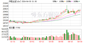 上行渐提速 全球铝价跟紧铜步