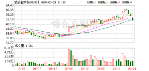 12家公司公布股东减持计划 拟减持股份比例居前的有骄成超声、创新医疗等 ...