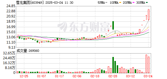 K图 603949_0