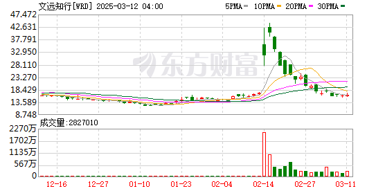 K图 WRD_0