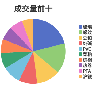 每日龙虎榜