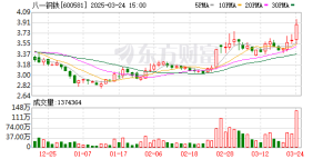 八一钢铁今日起粗钢减产10%