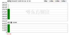 中一签赚6.9万！矽电股份成年内最赚钱新股 什么来头？