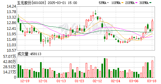 K图 601028_0