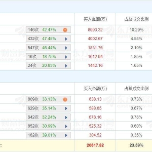 A股龙虎榜 | 韶能股份4天3板，游资消闲派净买入8989.66万，量化打板净买入3992.11万， ...