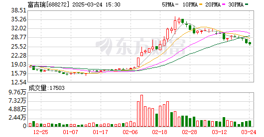 K图 688272_0