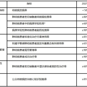 新药太贵，90%耐药结核病患者仍在使用长程方案  专家：国产药物以跟随创新为主 ...