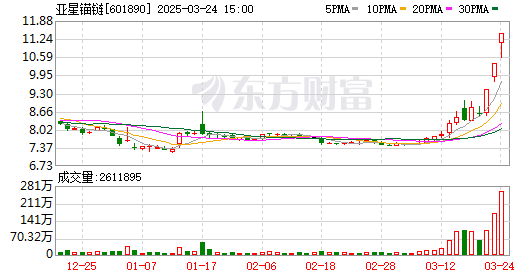 K图 601890_0