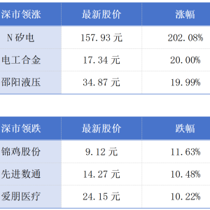 东莞792个老旧小区可纳入改造；第二十一届文博会5月在深圳举办 | 大湾区财经早参 ...
