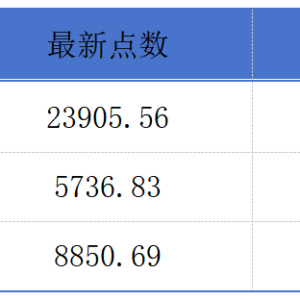 亚洲首批个股杠杆及反向产品在港上市；百度对话式应用开发平台秒哒上线丨港交所早参 ...
