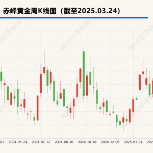 未及时披露子公司停产信息   赤峰黄金及相关责任人被出具警示函 ...