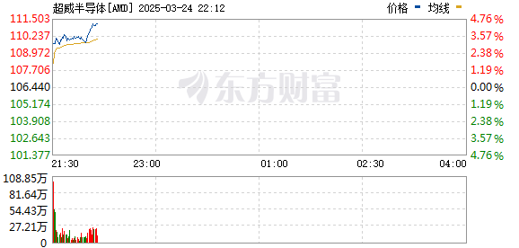 R图 AMD_0