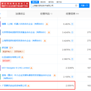 腾讯出手！投资华为“天才少年”，估值已达150亿元！