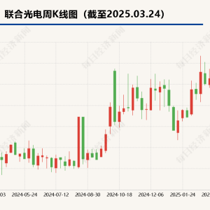 大载重四足机器人的信息披露不准确、不及时   联合光电收监管函 ...