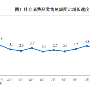 财政部：2025年支持全方位扩大国内需求 多渠道增加居民收入