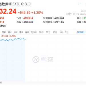 深夜，特斯拉股价飙涨，两天市值暴增8000多亿元！马斯克传来好消息，与白宫有关 ...