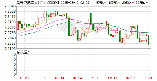K图 USDCNH_0