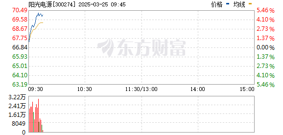 R图 300274_0