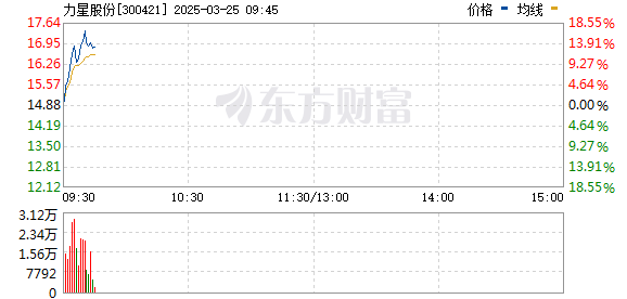 R图 300421_0