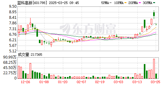 K图 601798_0