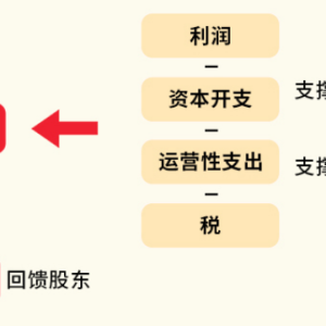 指数历史年化超20%，月月可评估分红，现金流ETF（159399）强势吸金超10亿元 ...