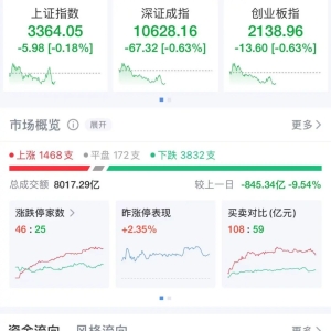 超630亿港元！小米，天量成交！