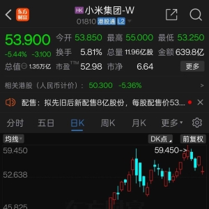 小米集团突然大跌，万亿科技巨头半日成交640亿新纪录！业绩超预期股曝光，12股超跌+低 ...