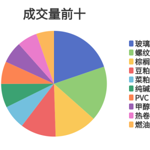 每日龙虎榜