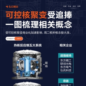 逆势狂涨！可控核聚变大爆发