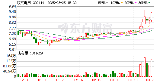 K图 300444_0