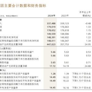 招商银行，最新公布！