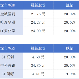 广东前两月实际使用外资同比增长5.9%；多个大企业总部落户广州丨大湾区财经早参 ...