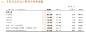 超500亿元！招商银行重磅！