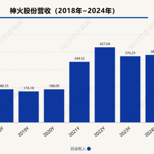 神火股份2024年归母净利润同比下降27.07%   去年处置了多家子公司的股权 ...